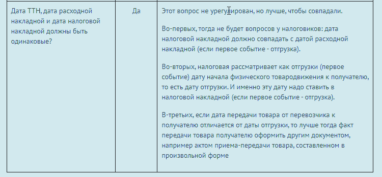 Товарно-транспортная накладная